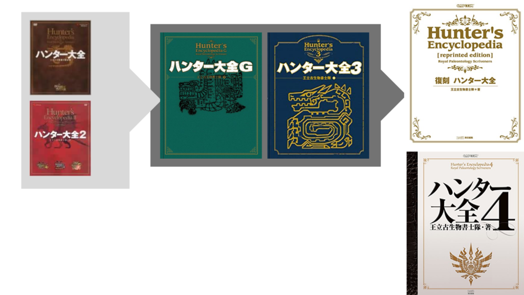 ハンター大全はどれを買ったら良いの に対する答えは 復刻と4を買うべし ギガンくずブログ モンハンライズ